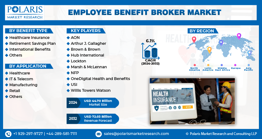  Employee Benefit Broker